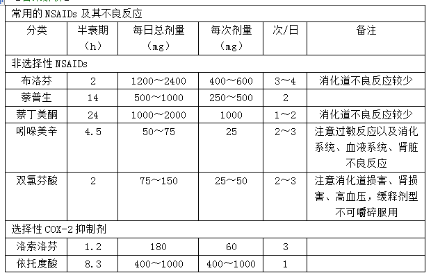 西药学综合知识与技能,高分通关卷,2021年《药学综合知识与技能》高分通关卷1