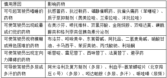 西药学综合知识与技能,高分通关卷,2021年《药学综合知识与技能》高分通关卷2