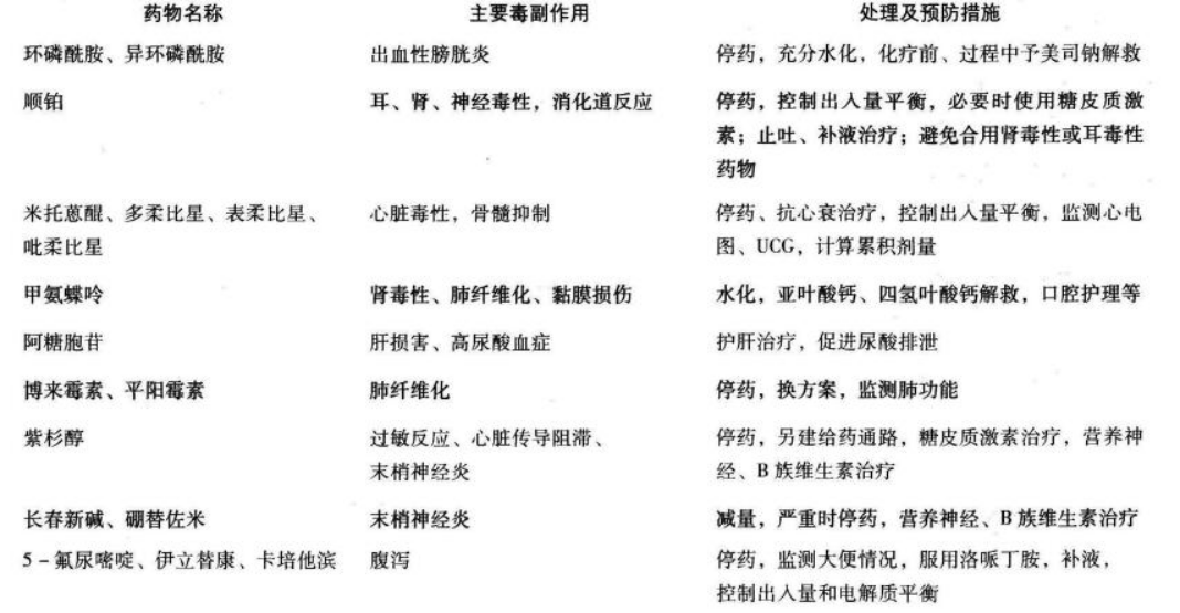 西药学综合知识与技能,章节练习,肿瘤