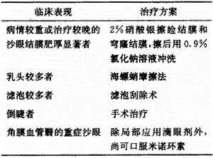 西药学综合知识与技能,章节练习,执业药师西药学综合知识与技能00