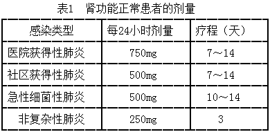 西药学综合知识与技能,历年真题,2016年执业药师考试《药学综合知识与技能》真题