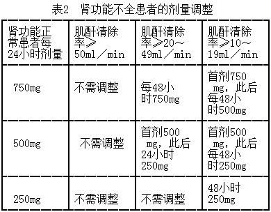 西药学综合知识与技能,历年真题,2016年执业药师考试《药学综合知识与技能》真题