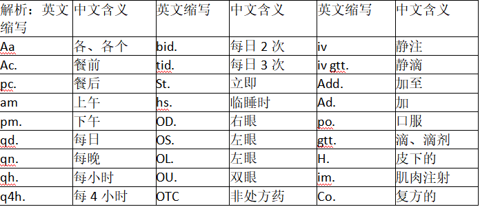 西药学综合知识与技能,章节练习,药品调剂和药品管理 西药学综合知识与技能,章节练习,药品调剂和药品管理