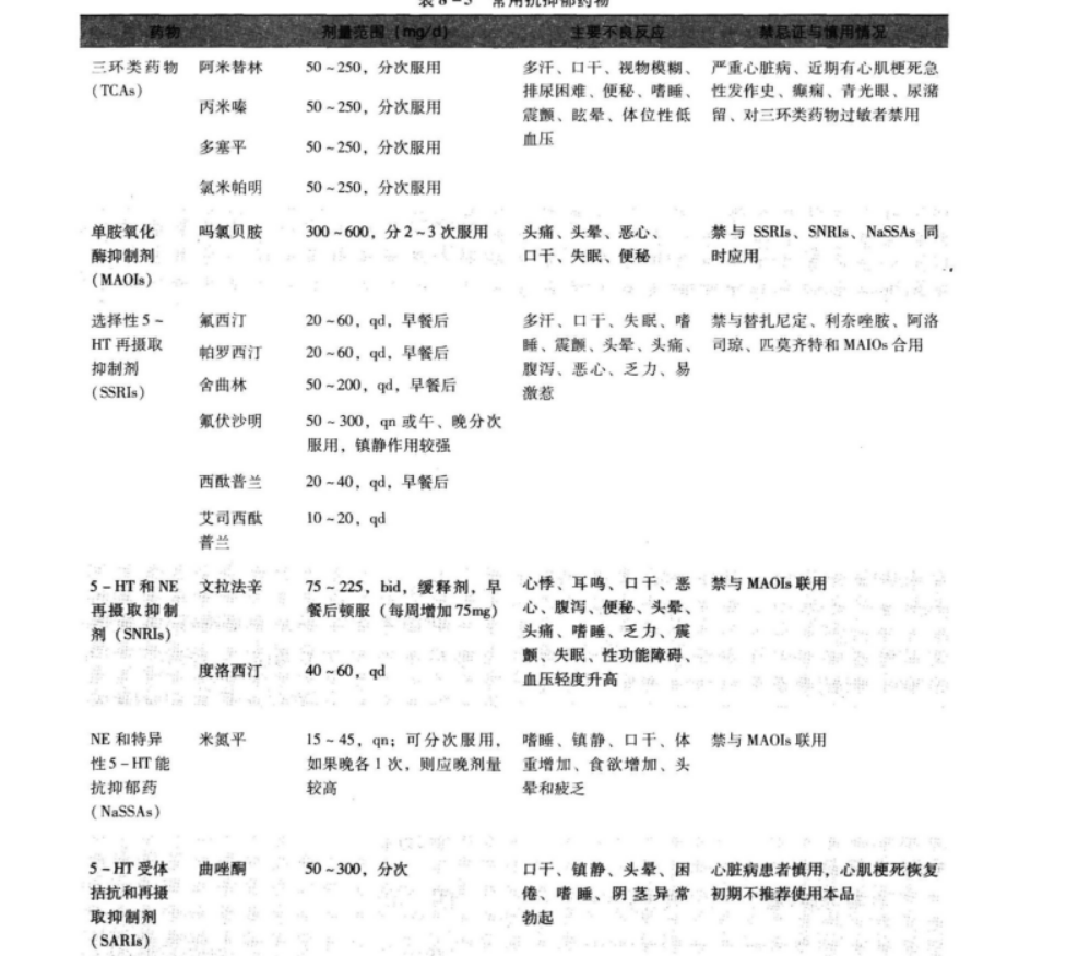 西药学综合知识与技能,章节冲刺,西药学综合知识