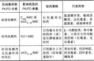 西药学综合知识与技能,高分通关卷,2021年执业药师考试《药学综合知识与技能》高分通关卷1