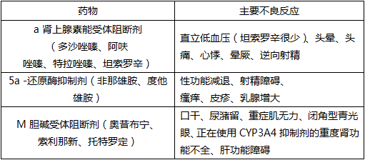 西药学综合知识与技能,章节练习,西药学综合知识与技能模拟