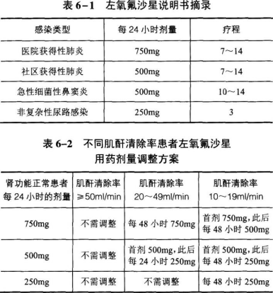 西药学综合知识与技能,高分通关卷,2021年执业药师考试《药学综合知识与技能》高分通关卷1