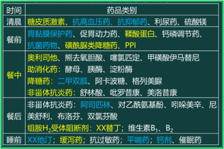西药学综合知识与技能,章节练习,西药学综合知识与技能真题