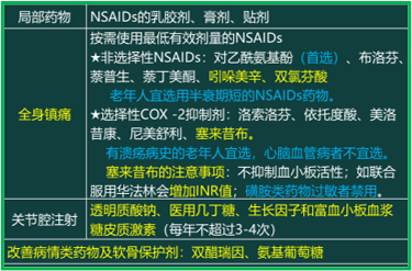 西药学综合知识与技能,历年真题,2020年执业药师考试《药学综合知识与技能》真题