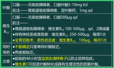 西药学综合知识与技能,章节练习,西药学综合知识与技能真题