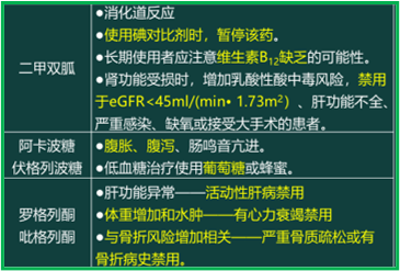 西药学综合知识与技能,历年真题,2020年执业药师考试《药学综合知识与技能》真题
