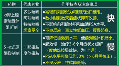 西药学综合知识与技能,历年真题,2020年执业药师考试《药学综合知识与技能》真题