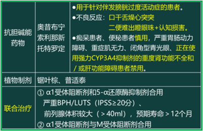 西药学综合知识与技能,历年真题,2020年执业药师考试《药学综合知识与技能》真题