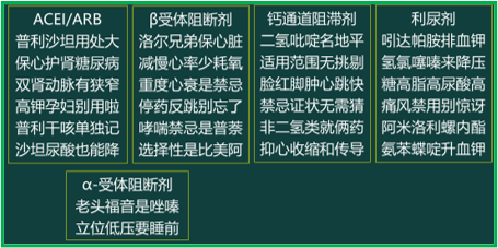 西药学综合知识与技能,历年真题,2020年执业药师考试《药学综合知识与技能》真题