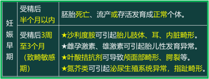 西药学综合知识与技能,历年真题,2020年执业药师考试《药学综合知识与技能》真题