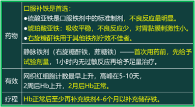 西药学综合知识与技能,历年真题,2020年执业药师考试《药学综合知识与技能》真题
