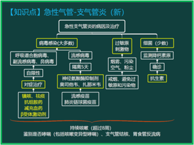 西药学综合知识与技能,历年真题,2020年执业药师考试《药学综合知识与技能》真题