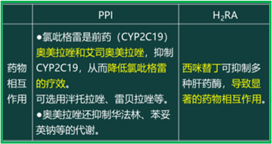 西药学综合知识与技能,历年真题,2020年执业药师考试《药学综合知识与技能》真题