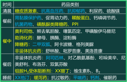 西药学综合知识与技能,历年真题,2020年执业药师考试《药学综合知识与技能》真题