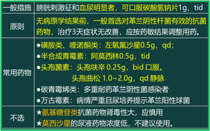 西药学综合知识与技能,历年真题,2020年执业药师考试《药学综合知识与技能》真题 西药学综合知识与技能,历年真题,2020年执业药师考试《药学综合知识与技能》真题