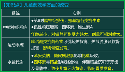 西药学综合知识与技能,历年真题,2020年执业药师考试《药学综合知识与技能》真题 西药学综合知识与技能,历年真题,2020年执业药师考试《药学综合知识与技能》真题