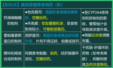西药学综合知识与技能,历年真题,2020年执业药师考试《药学综合知识与技能》真题 西药学综合知识与技能,历年真题,2020年执业药师考试《药学综合知识与技能》真题