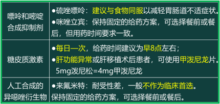 西药学综合知识与技能,历年真题,2020年执业药师考试《药学综合知识与技能》真题 西药学综合知识与技能,历年真题,2020年执业药师考试《药学综合知识与技能》真题