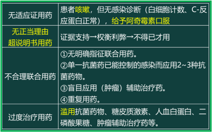 西药学综合知识与技能,历年真题,2020年执业药师考试《药学综合知识与技能》真题 西药学综合知识与技能,历年真题,2020年执业药师考试《药学综合知识与技能》真题
