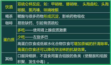 西药学综合知识与技能,历年真题,2020年执业药师考试《药学综合知识与技能》真题 西药学综合知识与技能,历年真题,2020年执业药师考试《药学综合知识与技能》真题