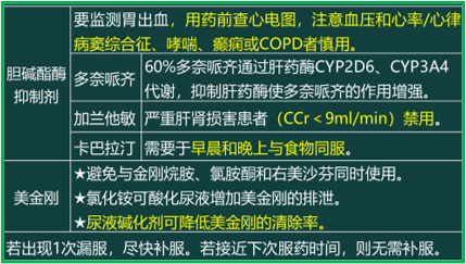 西药学综合知识与技能,历年真题,2020年执业药师考试《药学综合知识与技能》真题