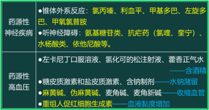 西药学综合知识与技能,历年真题,2020年执业药师考试《药学综合知识与技能》真题