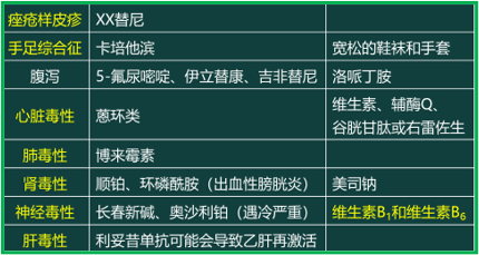 西药学综合知识与技能,历年真题,2020年执业药师考试《药学综合知识与技能》真题
