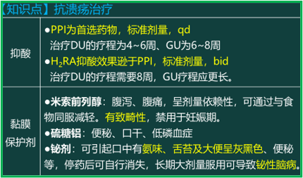 西药学综合知识与技能,历年真题,2020年执业药师考试《药学综合知识与技能》真题