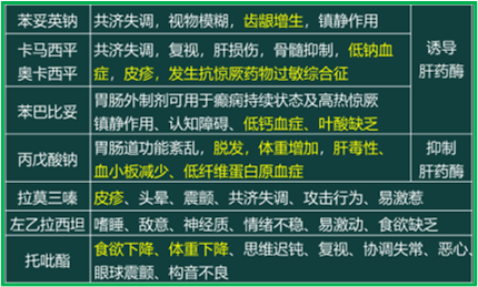 西药学综合知识与技能,历年真题,2020年执业药师考试《药学综合知识与技能》真题