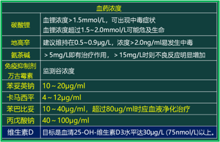 西药学综合知识与技能,历年真题,2020年执业药师考试《药学综合知识与技能》真题