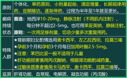 西药学综合知识与技能,历年真题,2020年执业药师考试《药学综合知识与技能》真题
