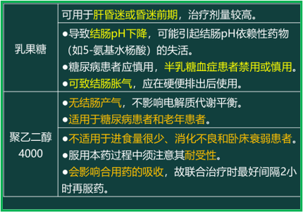 西药学综合知识与技能,历年真题,2020年执业药师考试《药学综合知识与技能》真题