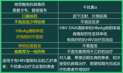 西药学综合知识与技能,历年真题,2020年执业药师考试《药学综合知识与技能》真题