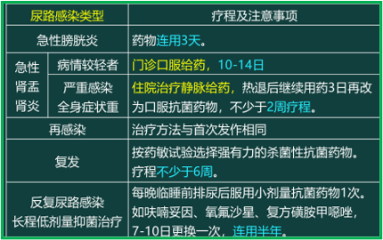 西药学综合知识与技能,章节练习,西药学综合知识与技能真题