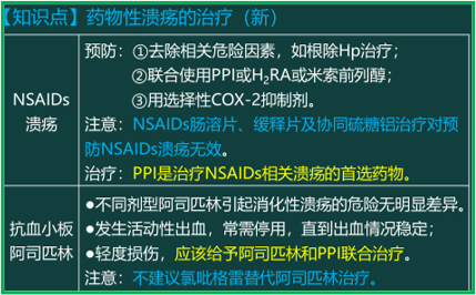 西药学综合知识与技能,章节练习,西药学综合知识与技能真题