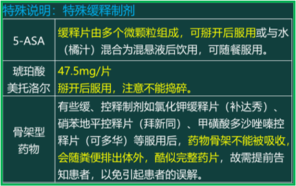 西药学综合知识与技能,章节练习,西药学综合知识与技能真题