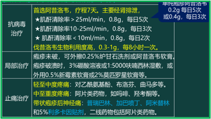 西药学综合知识与技能,历年真题,2020年执业药师考试《药学综合知识与技能》真题