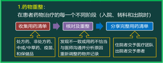 西药学综合知识与技能,真题章节精选,西药学综合知识与技能 西药学综合知识与技能,真题章节精选,西药学综合知识与技能