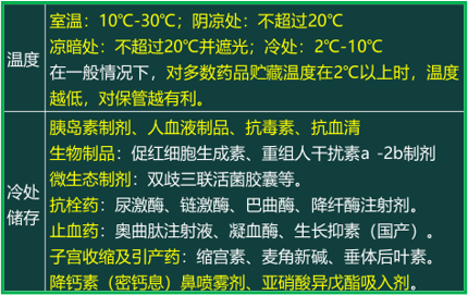 西药学综合知识与技能,真题章节,西药学综合知识与技能