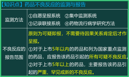 西药学综合知识与技能,真题章节,西药学综合知识与技能