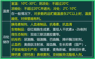 西药学综合知识与技能,真题章节精选,西药学综合知识与技能 西药学综合知识与技能,真题章节精选,西药学综合知识与技能