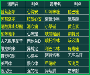 西药学综合知识与技能,真题章节精选,西药学综合知识与技能 西药学综合知识与技能,真题章节精选,西药学综合知识与技能
