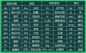 西药学综合知识与技能,真题章节精选,西药学综合知识与技能 西药学综合知识与技能,真题章节精选,西药学综合知识与技能