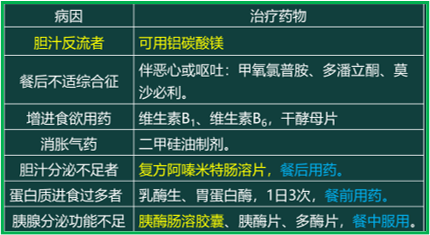 西药学综合知识与技能,真题章节精选,西药学综合知识与技能