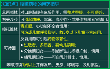 西药学综合知识与技能,真题章节,西药学综合知识与技能